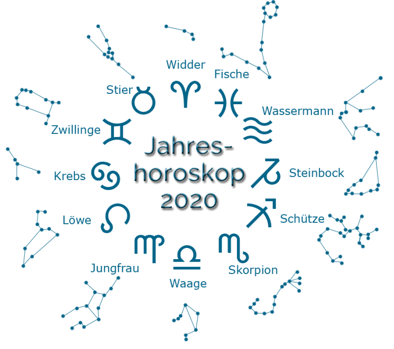 Jahreshoroskop 2020